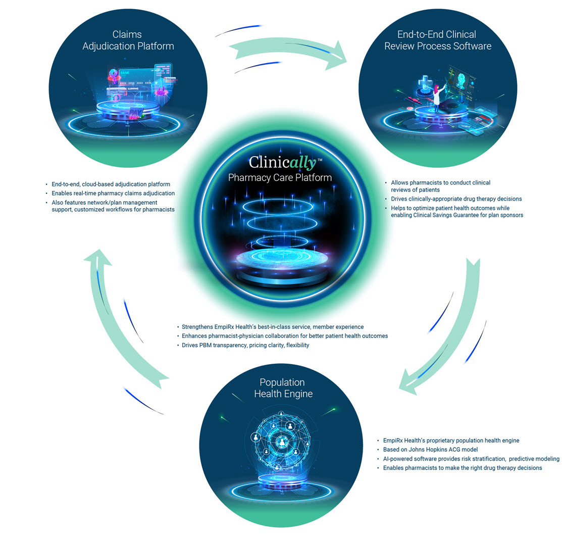 How Clinically works